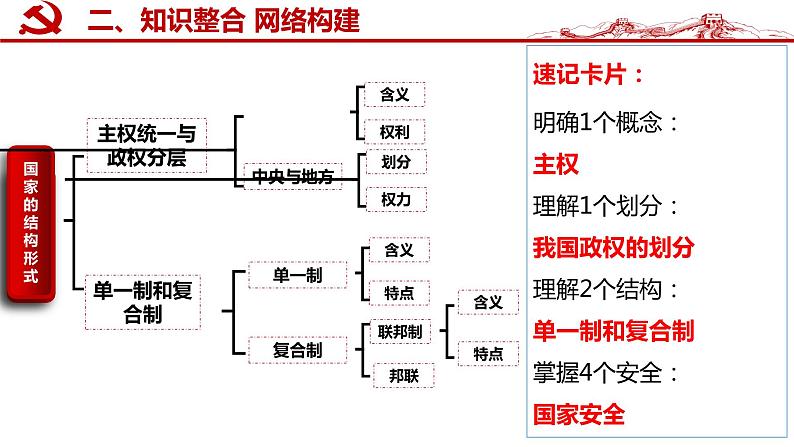 第二课 国家的结构形式 课件-2023届高考政治一轮复习统编版选择性必修一当代国际政治与经济第8页