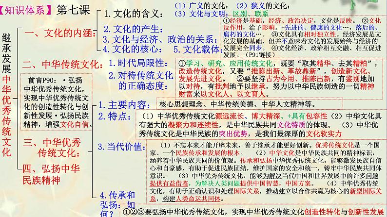 第九课 发展中国特色社会主义文化 课件-2023届高考政治一轮复习统编版必修四哲学与文化第8页