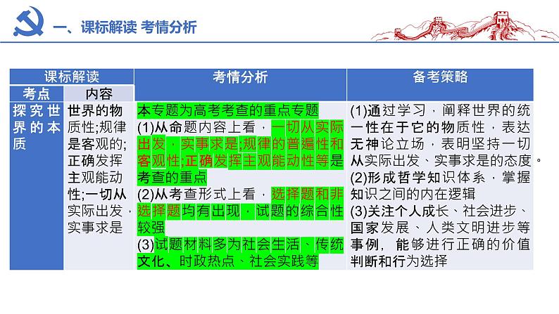 第二课 探究世界的本质 课件-2023届高考政治一轮复习统编版必修四哲学与文化02