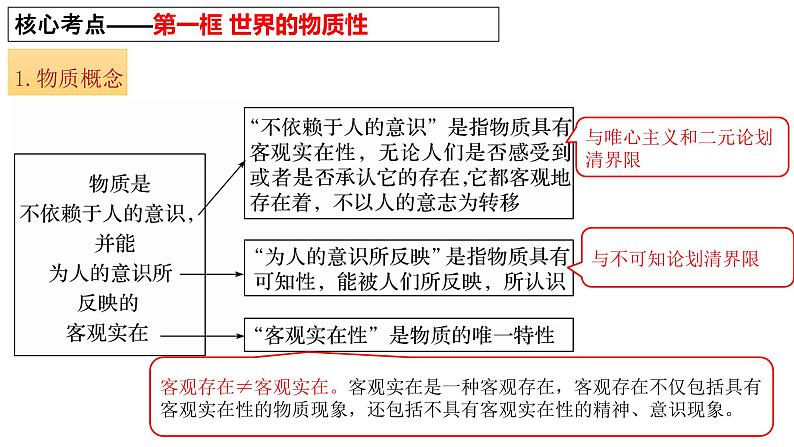 第二课 探究世界的本质 课件-2023届高考政治一轮复习统编版必修四哲学与文化04