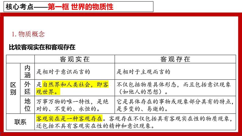 第二课 探究世界的本质 课件-2023届高考政治一轮复习统编版必修四哲学与文化05