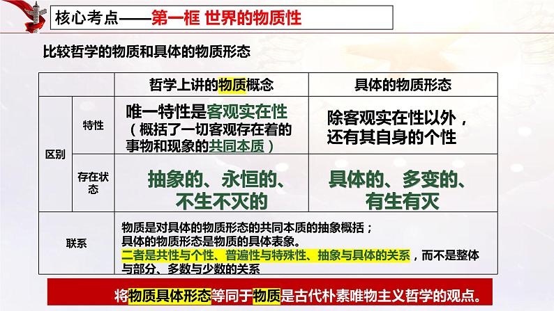 第二课 探究世界的本质 课件-2023届高考政治一轮复习统编版必修四哲学与文化06