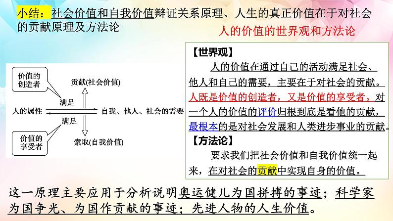 第六课 实现人生的价值 课件-2023届高考政治一轮复习统编版必修四哲学与文化07