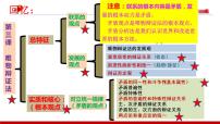 第三课 把握世界的规律 课件-2023届高考政治一轮复习统编版必修四哲学与文化