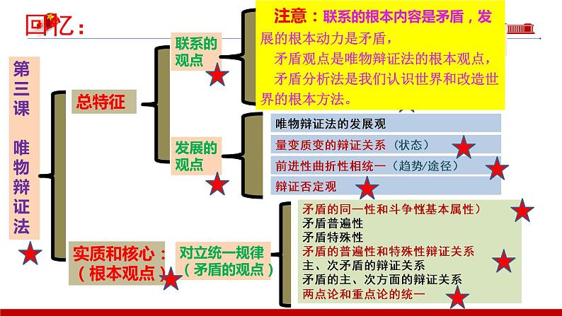 第三课 把握世界的规律 课件-2023届高考政治一轮复习统编版必修四哲学与文化01