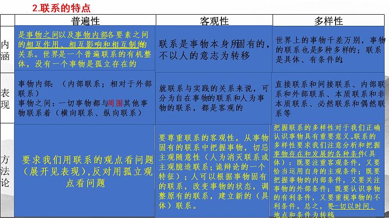 第三课 把握世界的规律 课件-2023届高考政治一轮复习统编版必修四哲学与文化07