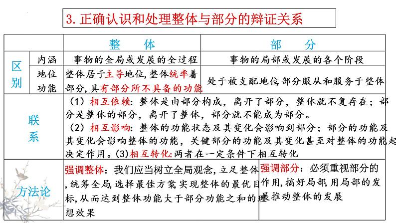 第三课 把握世界的规律 课件-2023届高考政治一轮复习统编版必修四哲学与文化08