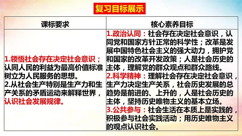 第五课 寻觅社会的真谛 课件-2023届高考政治一轮复习统编版必修四哲学与文化03