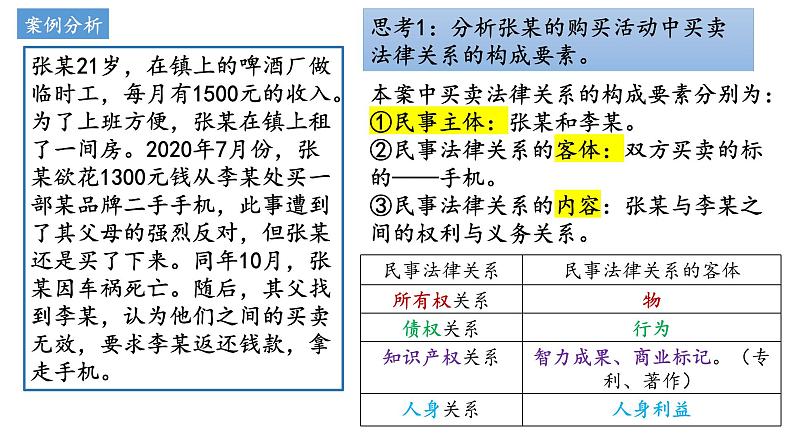 第一单元 民事权利与义务（一、二课）  课件-2023届高考政治一轮复习统编版选择性必修二法律与生活08