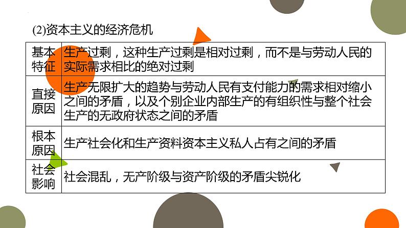 核心考点一 人类社会的演进与发展规律 课件-2023届高考政治二轮复习统编版必修一中国特色社会主义第6页