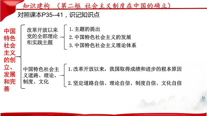 第三课 只有中国特色社会主义才能发展中国 复习课件——2022-2023学年高中政治人教统编版必修一中国特色社会主义08