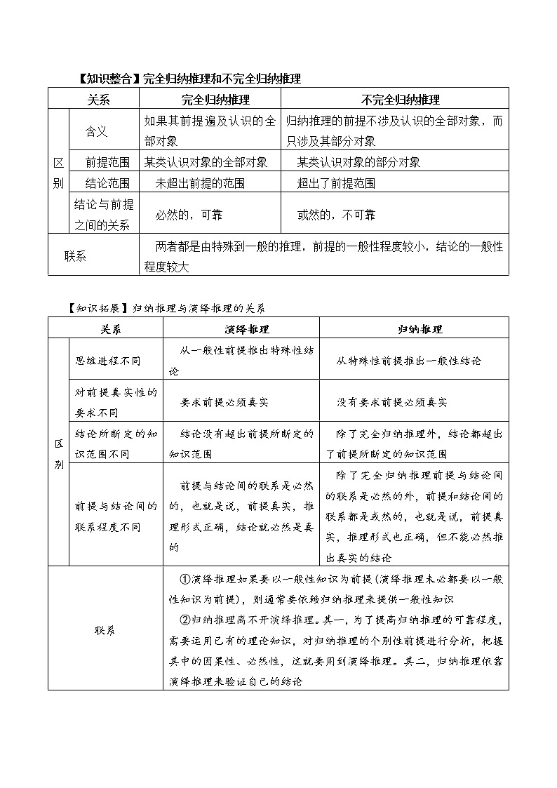第七课 学会归纳与类比推理-【新教材】高中政治统编版选择性必修3《逻辑与思维》必背知识清单第2页