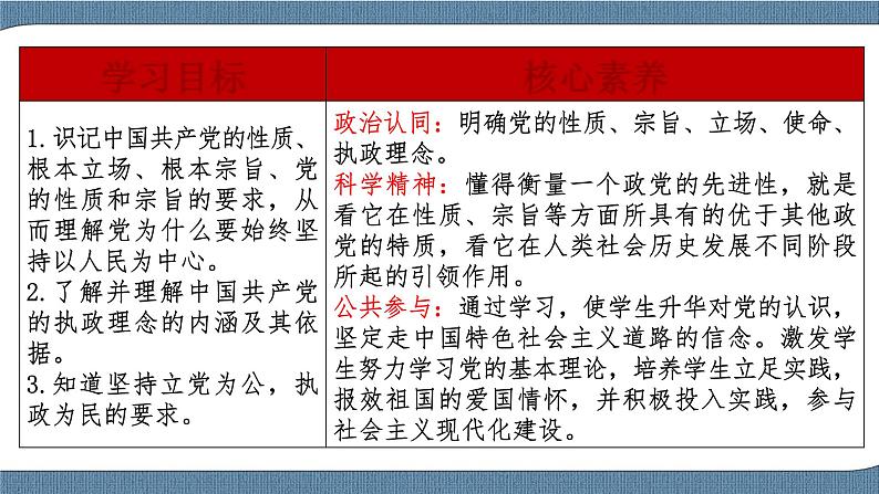 2.1 始终坚持以人民为中心-高一政治统编版必修3 教学设计+优秀课件+课堂检测02