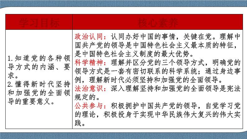 3.1 坚持党的领导-高一政治高效备课教学设计+优秀课件+课堂检测（统编版必修3）02