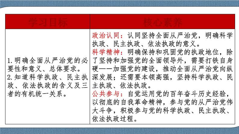 3.2巩固党的执政地位第2页