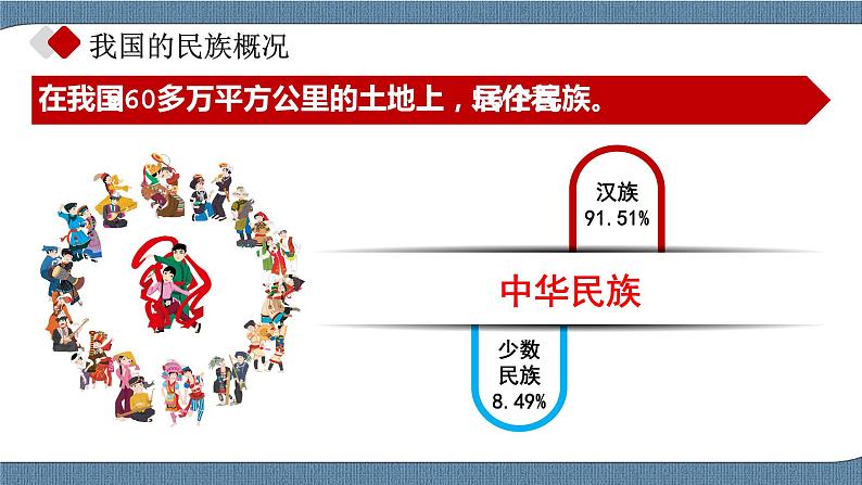 6.2 民族区域自治制度- 高一政治高效备课 优秀课件+课堂检测（统编版必修3）06