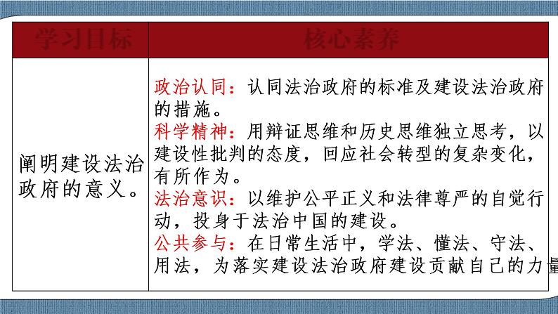 8.2 法治政府- 高一政治高效备课 优秀课件+课堂检测（统编版必修3）02