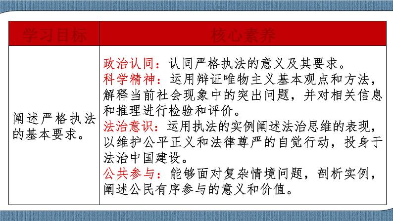 9.2 严格执法- 高一政治高效备课 优秀课件+课堂检测（统编版必修3）03