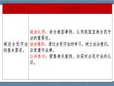 9.4 全民守法- 高一政治高效備課 優(yōu)秀課件+課堂檢測(cè)（統(tǒng)編版必修3）
