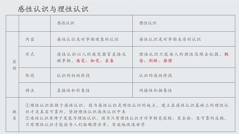 1.1思维的含义与特征(精编课件+教案+同步练习）精编高二政治同步备课系列（统编版选择性必修3）06