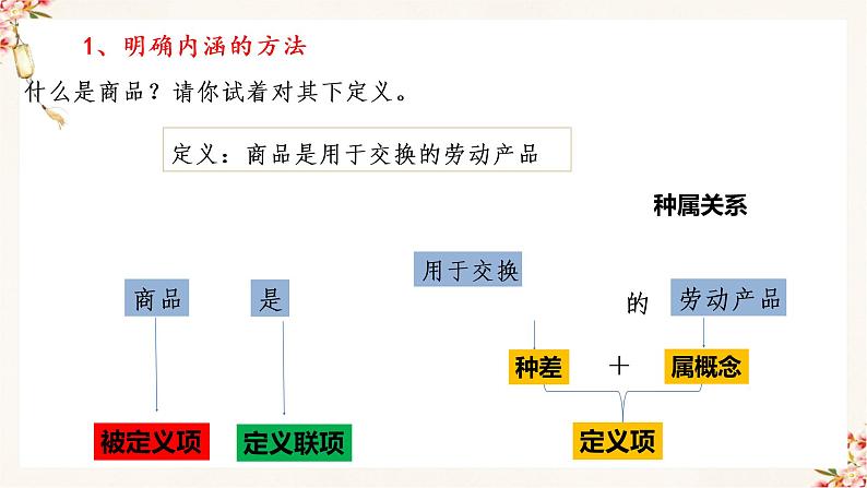 4.2明确概念的方法(精编课件+教案+同步练习）精编高二政治同步备课系列（统编版选择性必修3）03