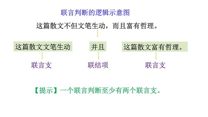 5.3正确运用复合判断(精编课件+教案+同步练习）精编高二政治同步备课系列（统编版选择性必修3） (1)04