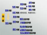 6.1推理与演绎推理概述(精编课件+教案+同步练习）精编高二政治同步备课系列（统编版选择性必修3）