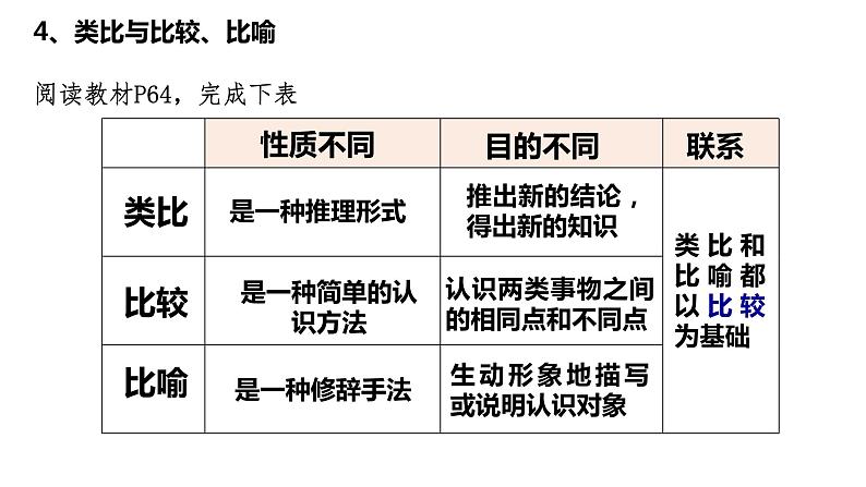 7.2类比推理及其方法(精编课件+教案+同步练习）精编高二政治同步备课系列（统编版选择性必修3）07