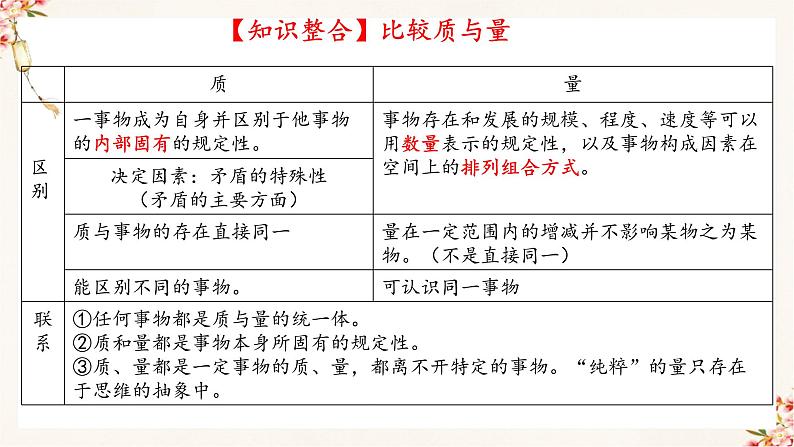 9.1认识质量互变规律(精编课件+教案+同步练习）精编高二政治同步备课系列（统编版选择性必修3）08