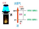 9.2把握适度原则(精编课件+教案+同步练习）精编高二政治同步备课系列（统编版选择性必修3）