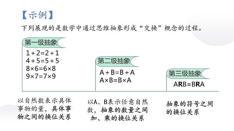 10.2体会认识发展的历程(精编课件+教案+同步练习）精编高二政治同步备课系列（统编版选择性必修3）06