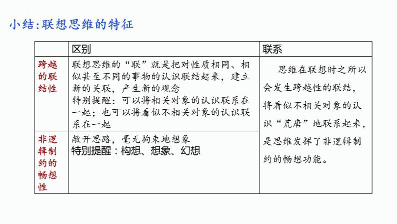 11.2精编联想思维的含义与方法(精编课件+教案+同步练习）精编高二政治同步备课系列（统编版选择性必修3）08