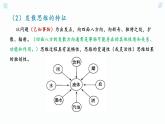 12.1发散思维与聚合思维的方法(精编课件+教案+同步练习）精编高二政治同步备课系列（统编版选择性必修3）