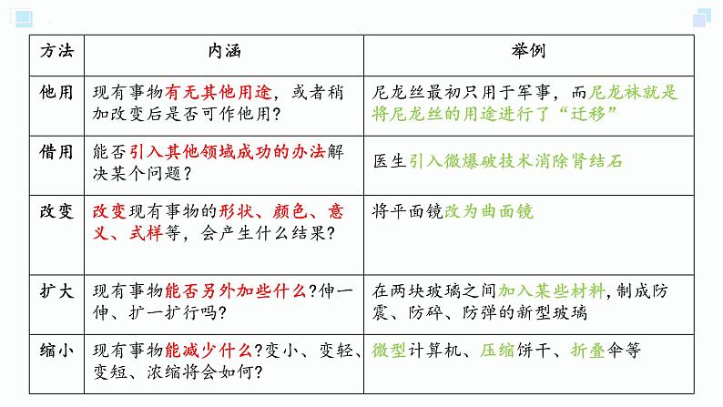 12.1发散思维与聚合思维的方法(备课件）精编高二政治同步备课系列（统编版选择性必修3）第6页