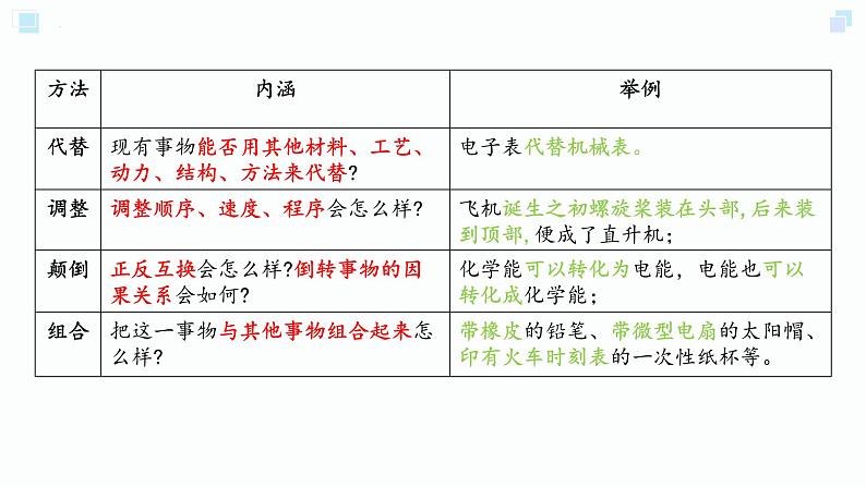 12.1发散思维与聚合思维的方法(备课件）精编高二政治同步备课系列（统编版选择性必修3）第7页