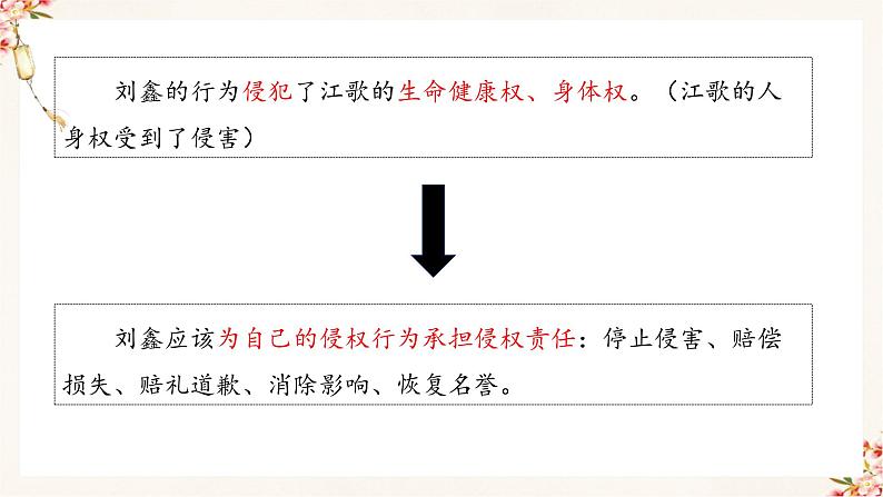 4.1精编权利保障精编于法有据（精编课件+教案+练习+素材）精编高二政治同步备课系列（选择性必修2）04