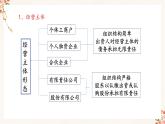 8.1 自主创业 公平竞争（精编课件+教案+练习+素材）精编高二政治同步备课系列（选择性必修2）