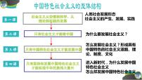 人教统编版必修1 中国特色社会主义原始社会的解体和阶级社会的演进备课课件ppt