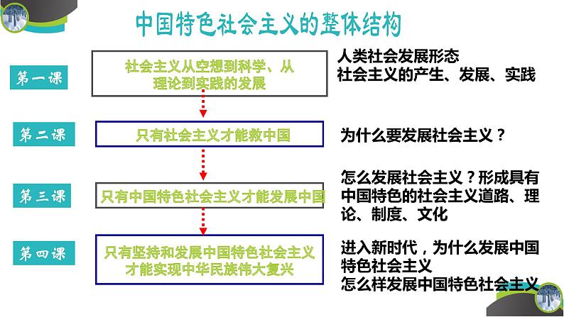 1.1 原始社会的解体和阶级社会的演进（一）（精选课件+导学案+练习）精编高一政治同步备课系列（统编版必修1）01