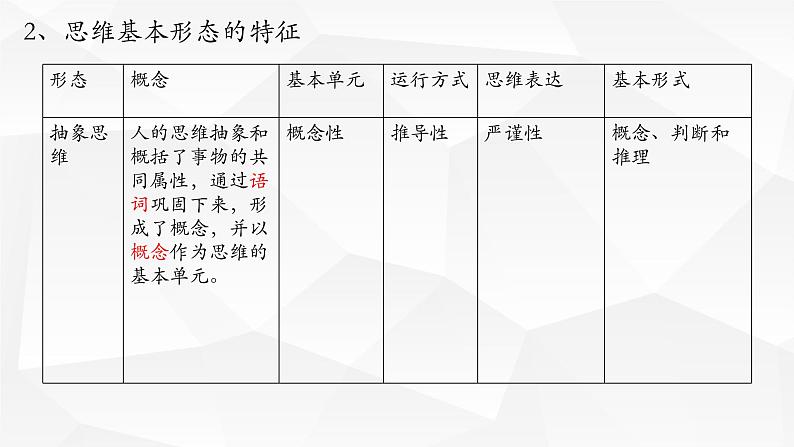 1.2思维的形式及其特征(精编课件+教案+同步练习）精编高二政治同步备课系列（统编版选择性必修3）08
