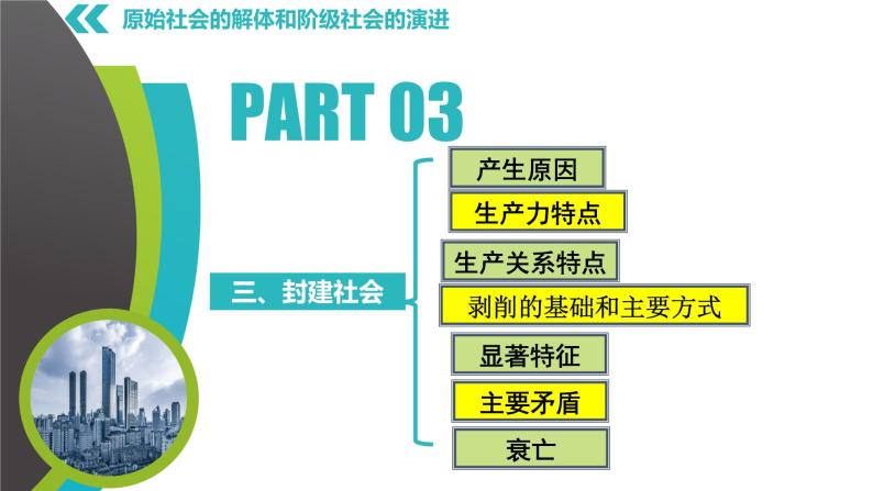 1.1 原始社会的解体和阶级社会的演进（二）（精选课件+导学案+练习）精编高一政治同步备课系列（统编版必修1）05