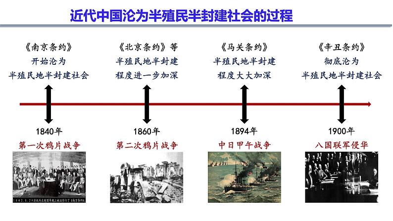 2.1  新民主主义革命的胜利（精选课件+导学案+练习）精编高一政治同步备课系列（统编版必修1）06