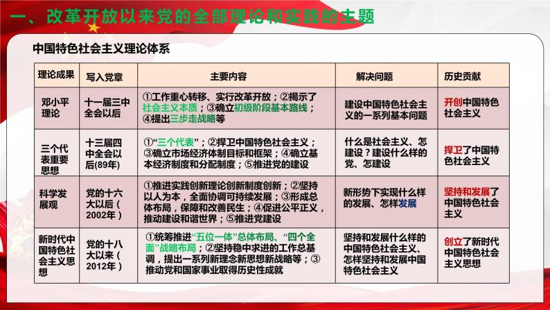 3.2 中国特色社会主义的创立、发展和完善（精选课件+导学案+练习）精编高一政治同步备课系列（统编版必修1） (1)08