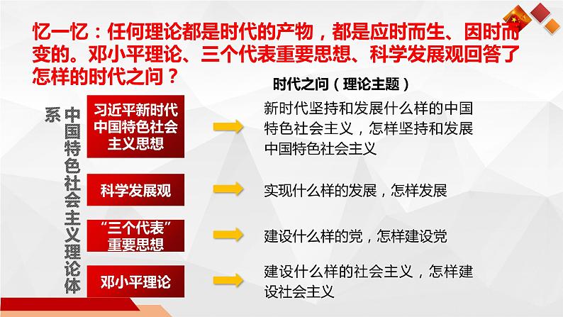 4.3 习近平新时代中国特色社会主义思想（精选课件+导学案+练习）精编高一政治同步备课系列（统编版必修1）04