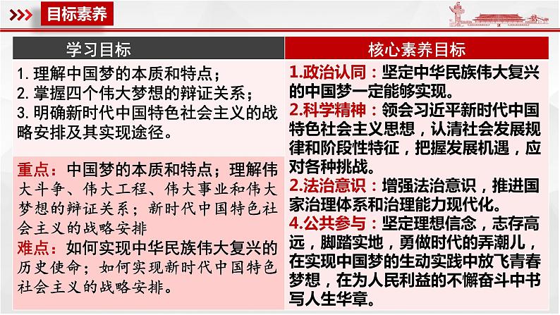 4.2 实现中华民族伟大复兴的中国梦（精选课件+导学案+练习）精编高一政治同步备课系列（统编版必修1）03