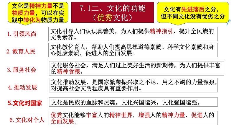 第三单元 文化传承与文化创新复习课件第5页