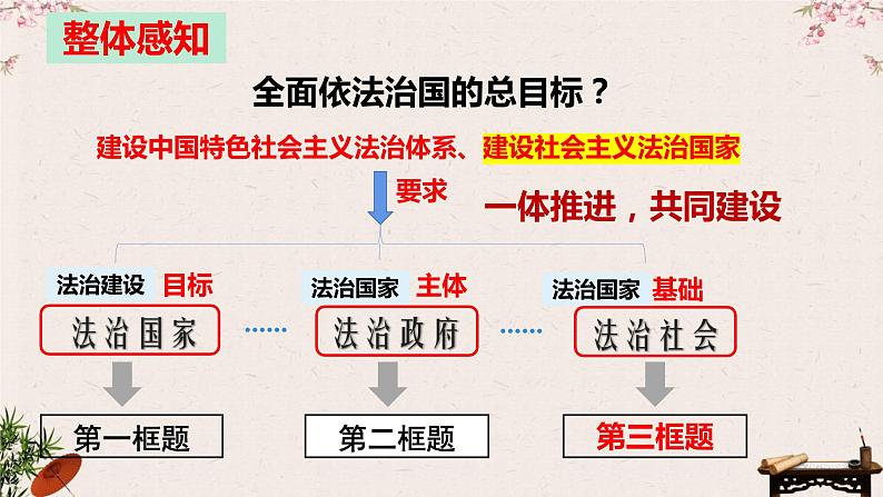 第八课 法治中国建设 课件-2023届高考政治一轮复习统编版必修三政治与法治第2页