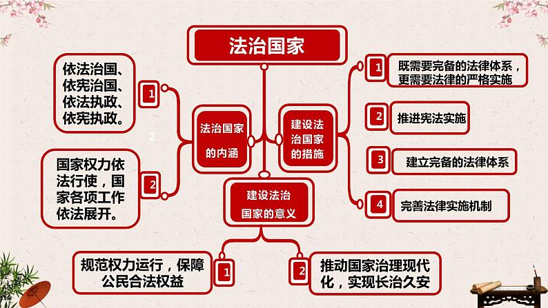 第八课 法治中国建设 课件-2023届高考政治一轮复习统编版必修三政治与法治第6页