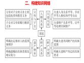 第二单元 家庭与婚姻 课件-2023届高考政治一轮复习统编版选择性必修二法律与生活