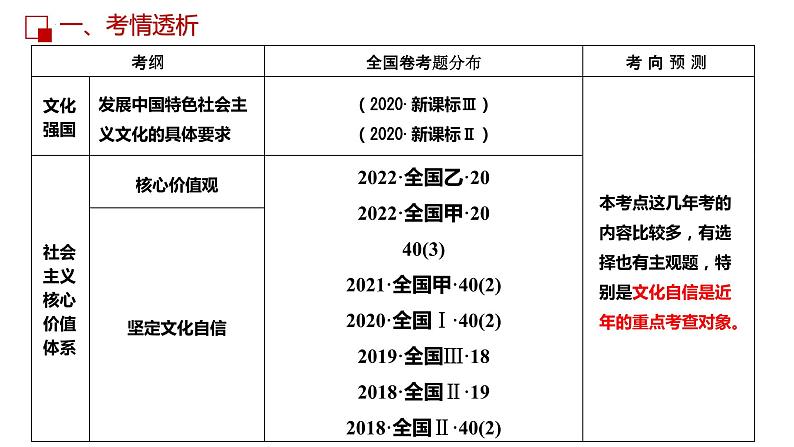 第九课 坚持中国特色社会主义文化发展道路课件-2023届高考政治一轮复习人教版必修3文化生活04